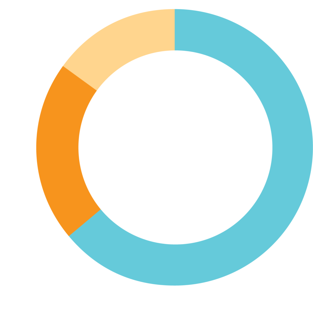 fy2021-resource-allocation