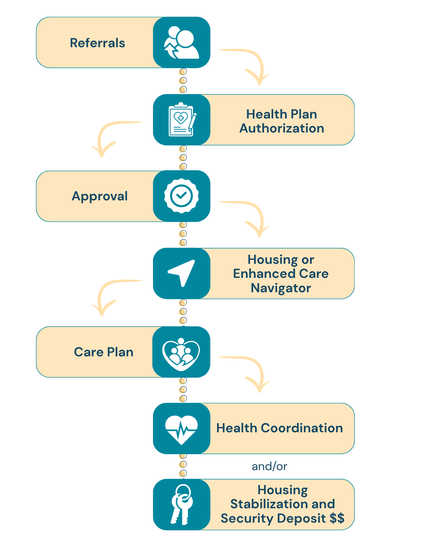 CC_Get-Support-Diagram