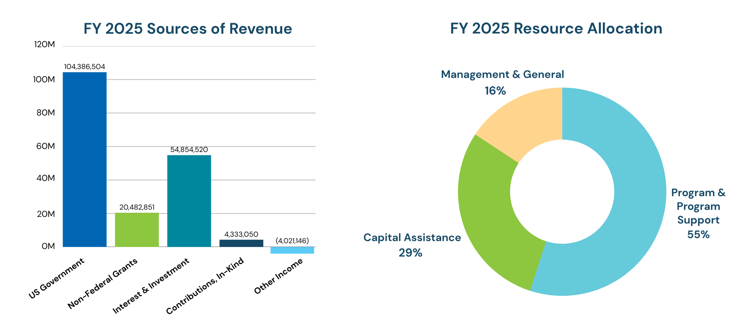 FY25_AR_Financials_charts_v2