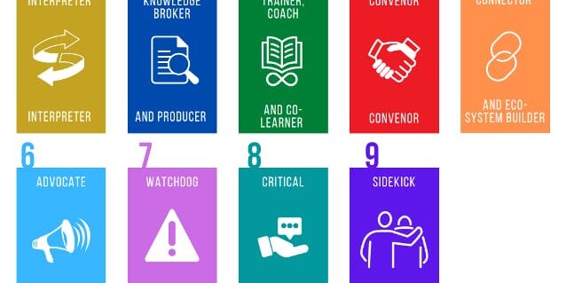 Localization_PCZ_Peace-Direct-INGO-roles-graphic